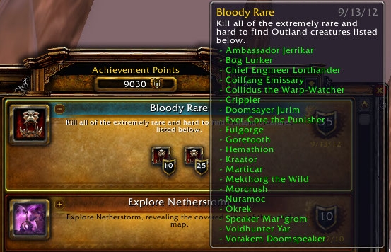 Bloody Rare, Indeed